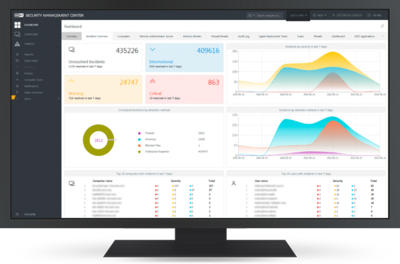 ESET Enpoint Antivirus Monitor