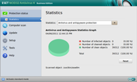 ESET NOD32 Antivirus Stats