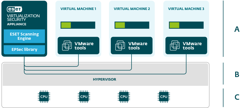 Virtualization Security Scheme Licensing