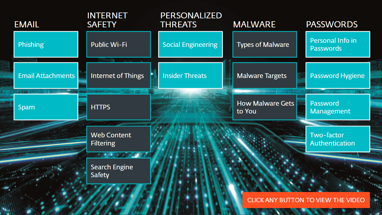 Email Protection training topic